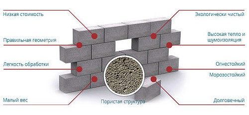 VOблок (Московская область) выделяет качественные характеристики производимых пеноблоков
