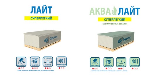 Gyproc (Гипрок) Аква Лайт идеален для монтажа потолков в санузлах и других помещениях с высоким уровнем влажности