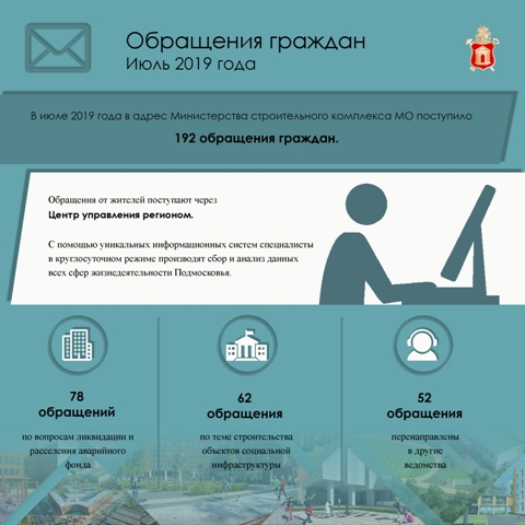 В июле 2019 года в адрес Министерства строительного комплекса Московской области поступило 192 обращения граждан. 